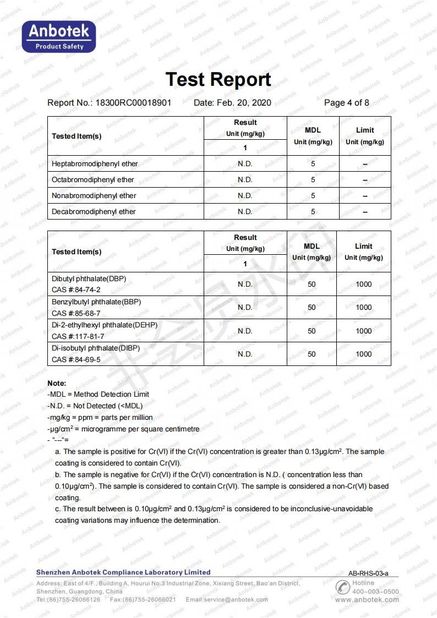 CHINA Shanghai Huiyi International Co., Ltd. zertifizierungen